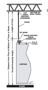 Diagram Of Suspended Industrial Curtain Track System