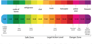 Db Level Chart For Determining Industrial Sound Curtains